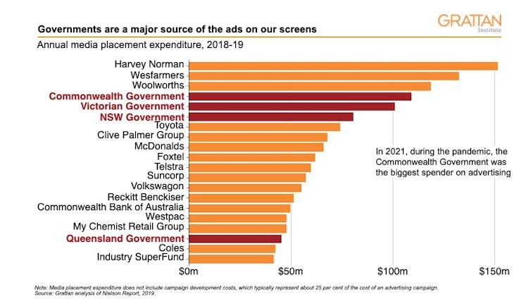 All governments are guilty of running political ads on the public purse. Here's how to stop it