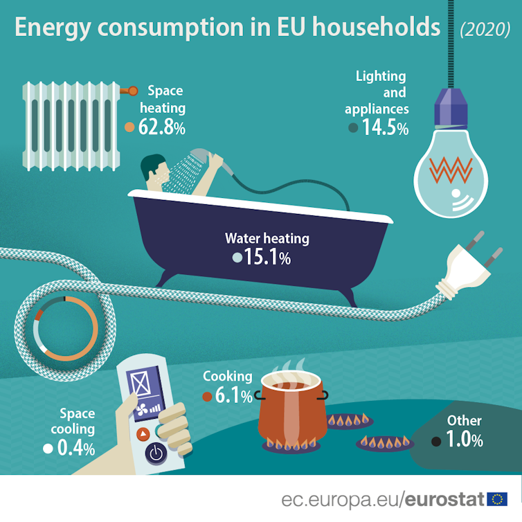 Infográfico comparando o uso de energia diferente