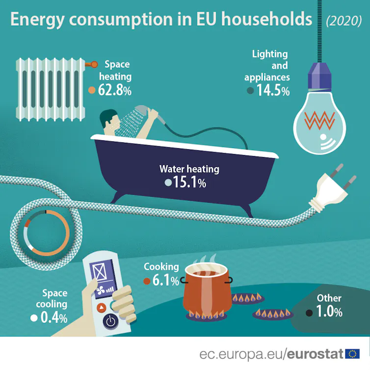 Infographic comparing different energy use