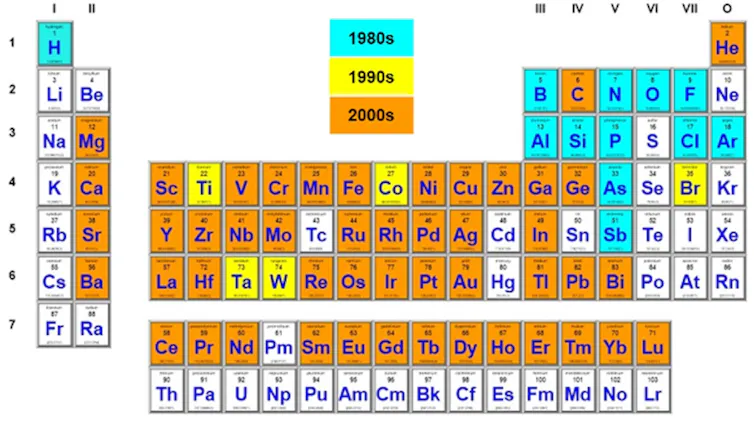 tableau périodique coloré pour indiquer l’introduction des éléments chimiques dans la fabrication des transistors
