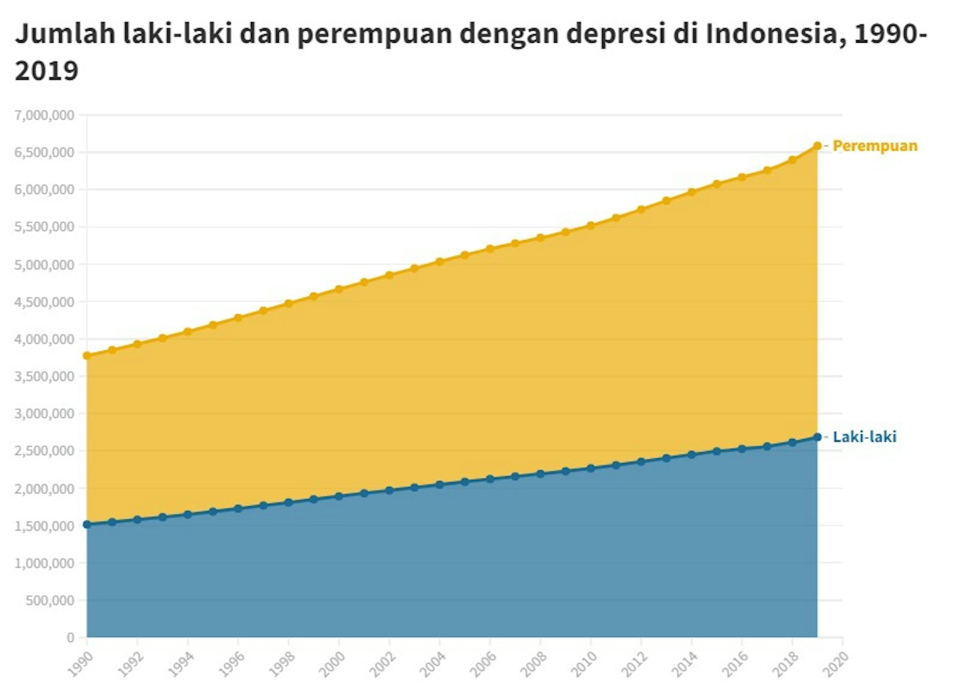 Grafik Kesehatan Mental Di Indonesia - Homecare24