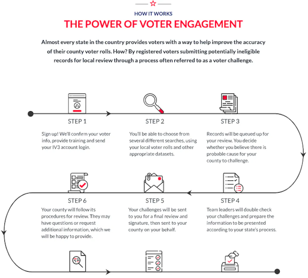 Challenges to voters are growing before the midterms – and have a long ...