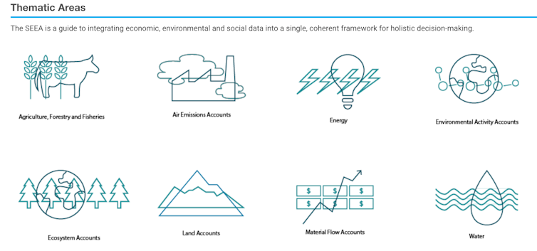 An infographic showing examples of what's included in the SEAA