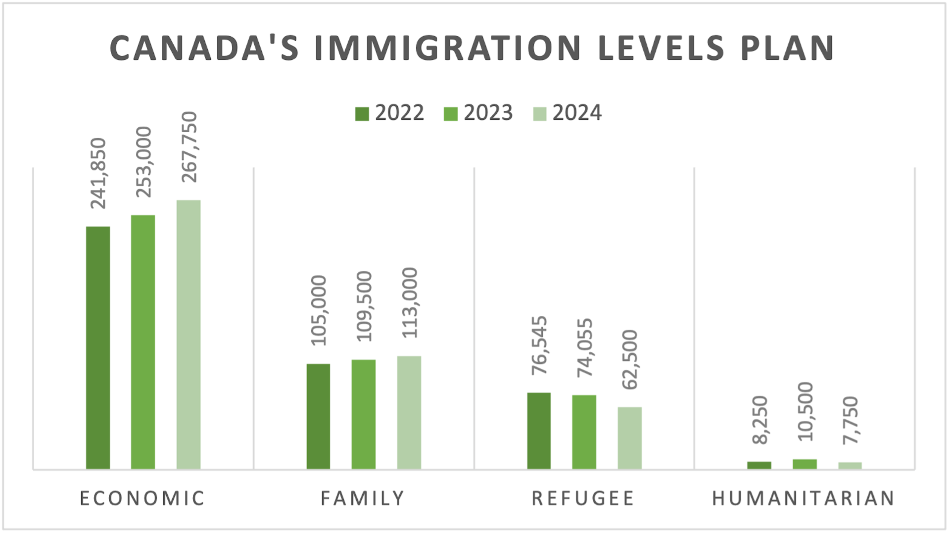 Canada Needs To Consider The User Experience Of Migrants When Designing ...