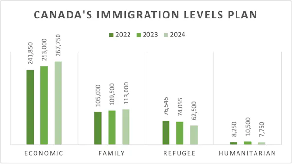 Canada needs to consider the user experience of migrants when designing ...