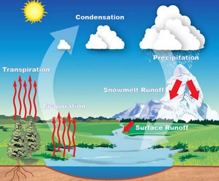 A graphic showing land, a river, a mountain, sun and clouds