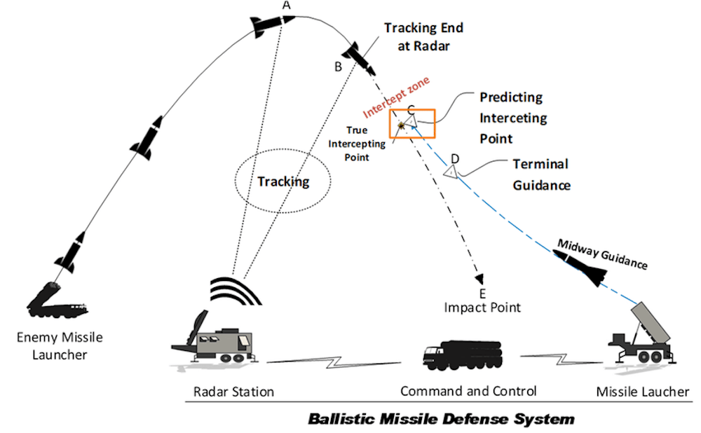 A game of numbers: How air defense systems work and why Ukraine is ...
