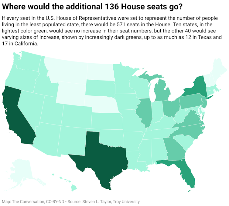A map of the United States with each state in a shade of green. The darker the shade, the more seats the state would gain if the U.S. House of Representatives were set to represent the number of people living in the least populated state.