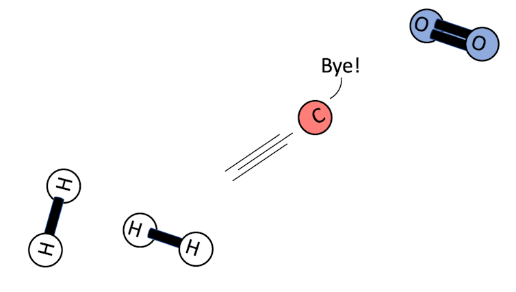 Cartoon showing a carbon atom leaving four hydrogen atoms and heading towards a pair of oxygen atoms, saying 'Bye!' as it leaves.