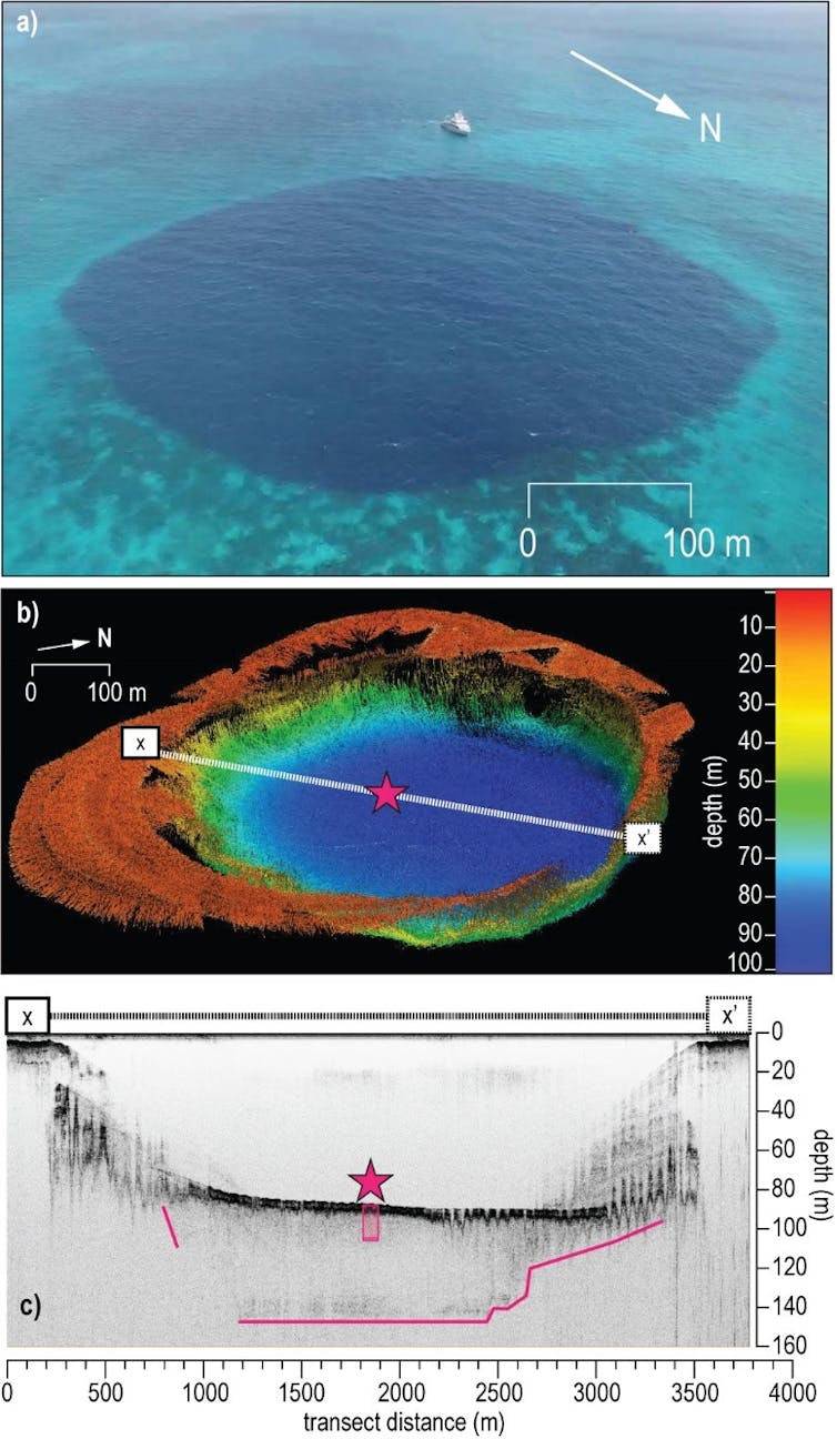 Images showing the depth of a blue hole