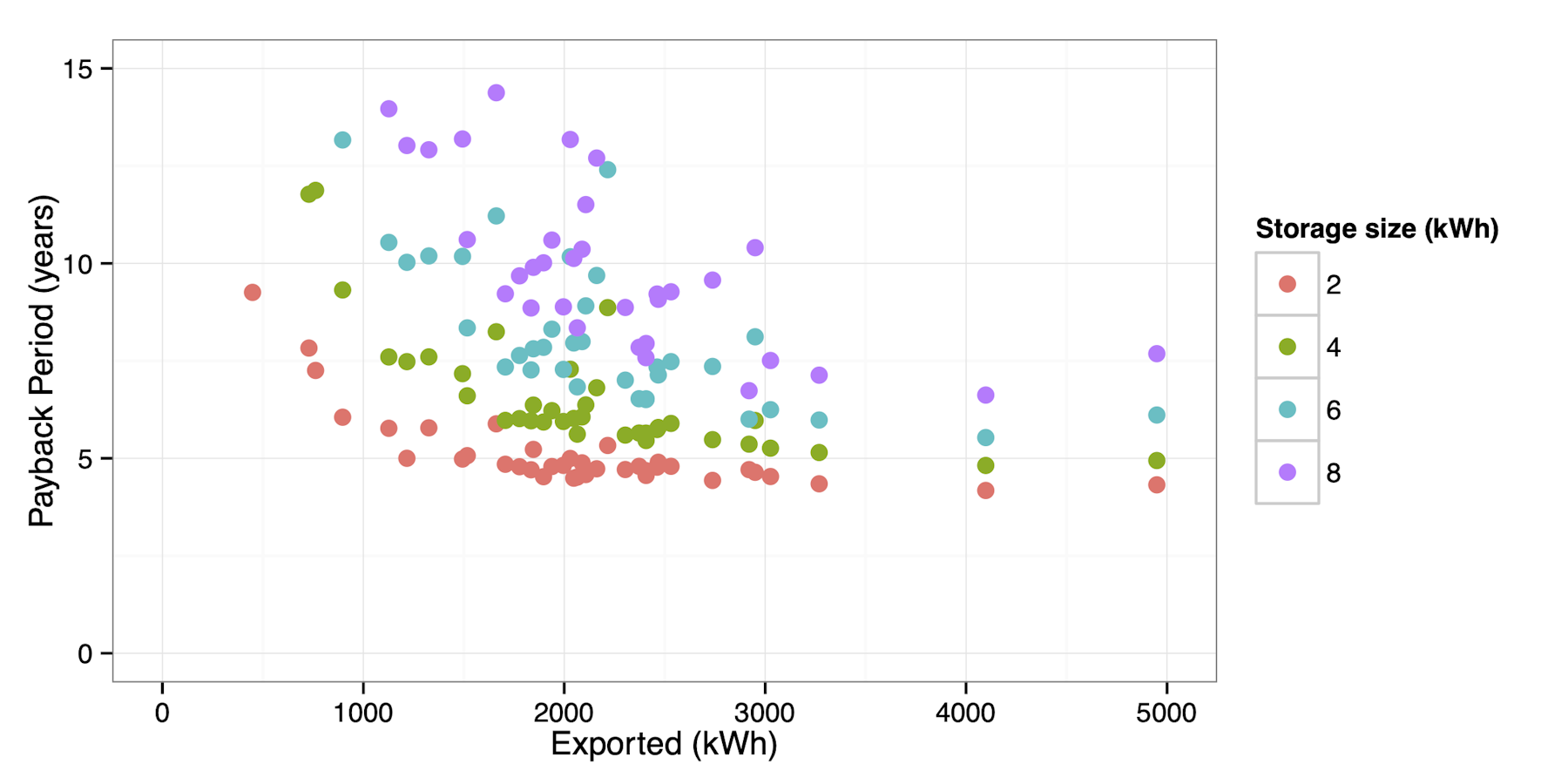 Thinking of buying a battery to help power your home? Here’s what you ...