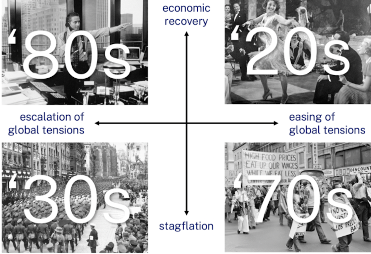 David Bach's four global scenarios