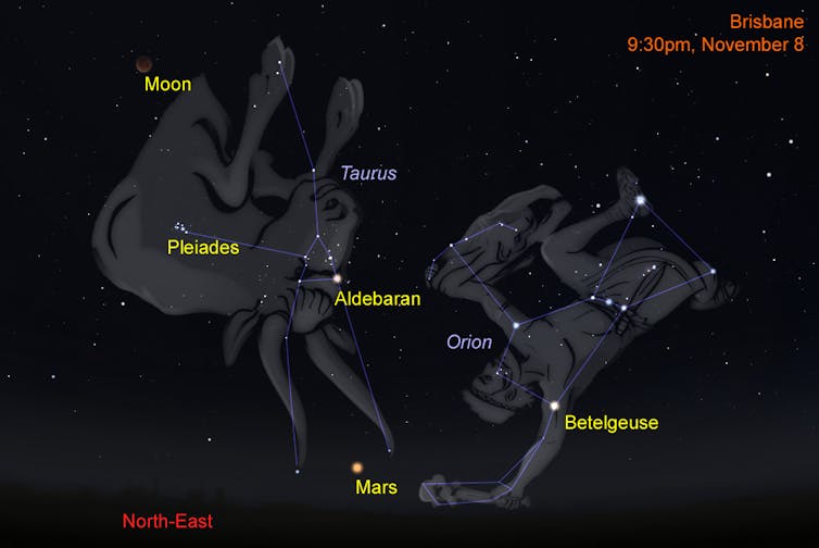 depiction of the night sky looking north-east, the Moon sits above the constellations of Taurus and Orion, with the red planet Mars low to the horizon