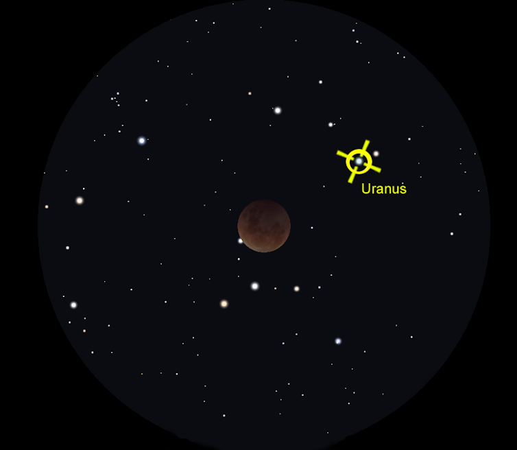 view through binoculars showing eclipsed Moon at the centre and the planet Uranus towards the top right among a number of bright stars