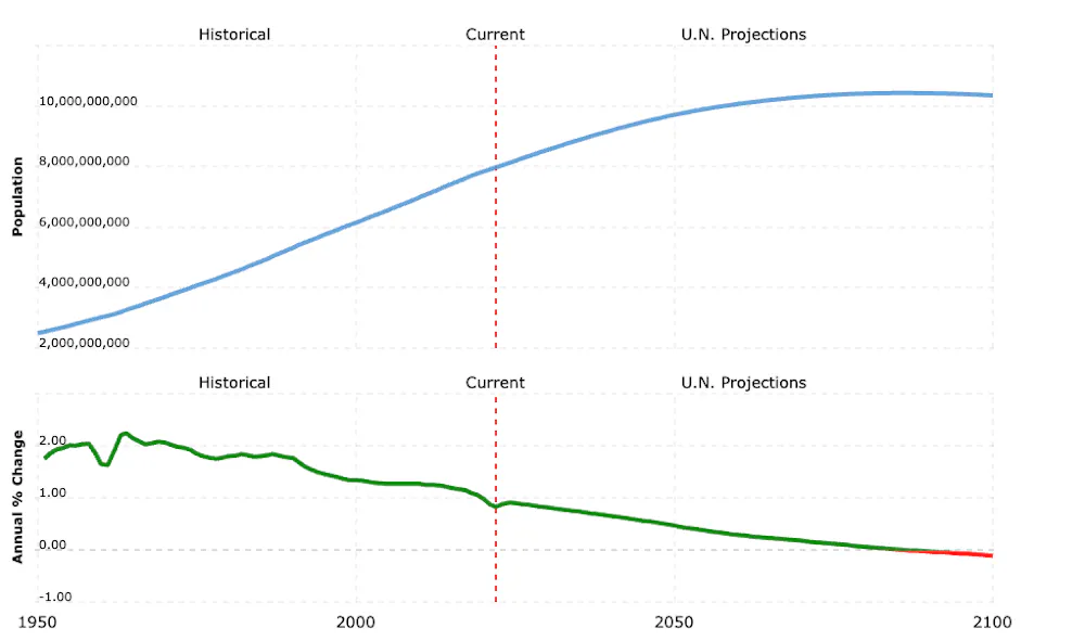 Overpopulation Scale You are now one of 8 billion humans alive today. Let’s talk ...