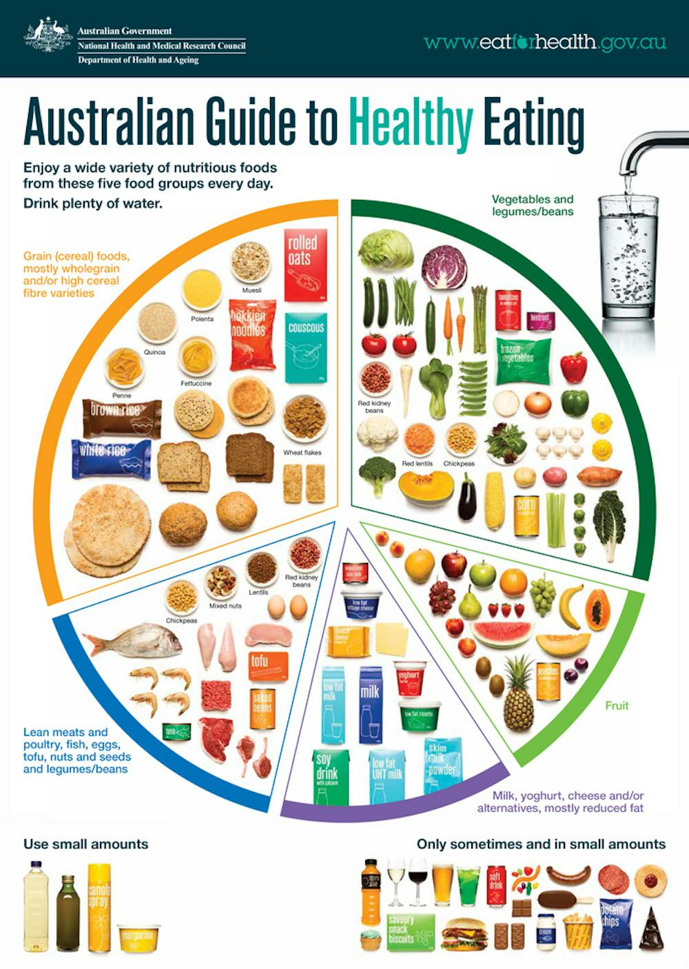 Centre for Health Protection - The Food Pyramid – A Guide to a Balanced Diet