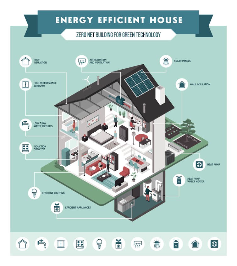 Um gráfico de seção transversal de uma casa energeticamente eficiente.