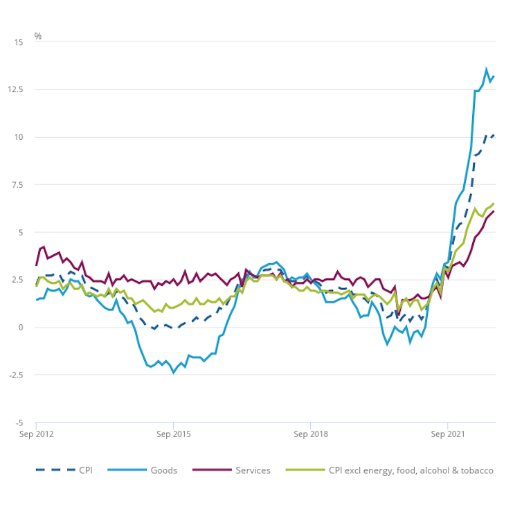 why the Bank of England has increased rates again and what to expect next