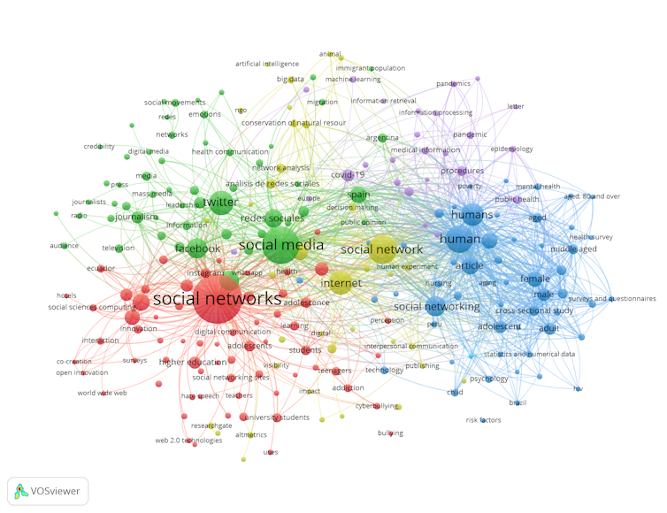 Las redes sociales y su efecto positivo en la investigación y la divulgación