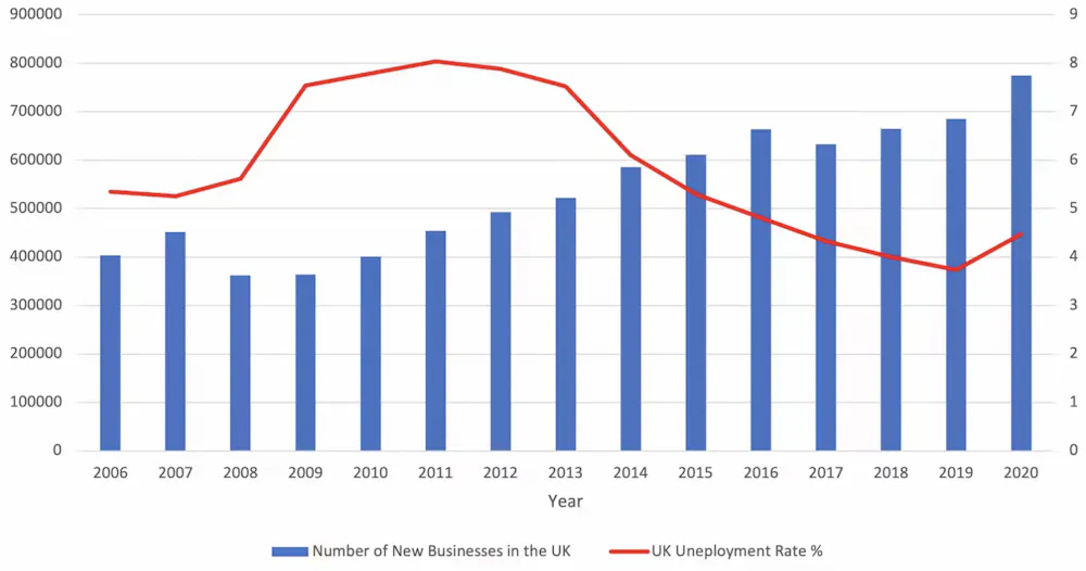 Ui Increase Rising unemployment: economists sometimes say it’s good for the economy ...