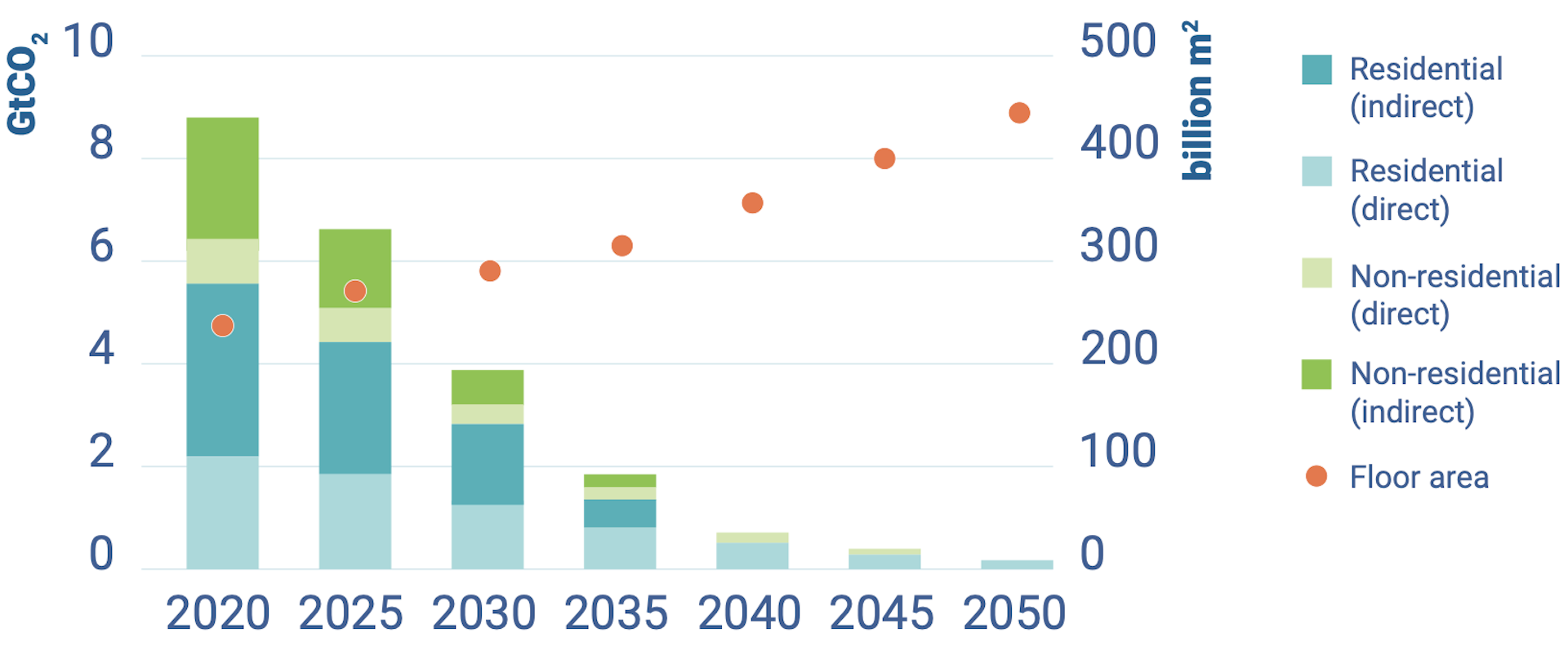 Our Buildings Are Driving Us Closer To ‘climate Hell’ – How Do We Get ...