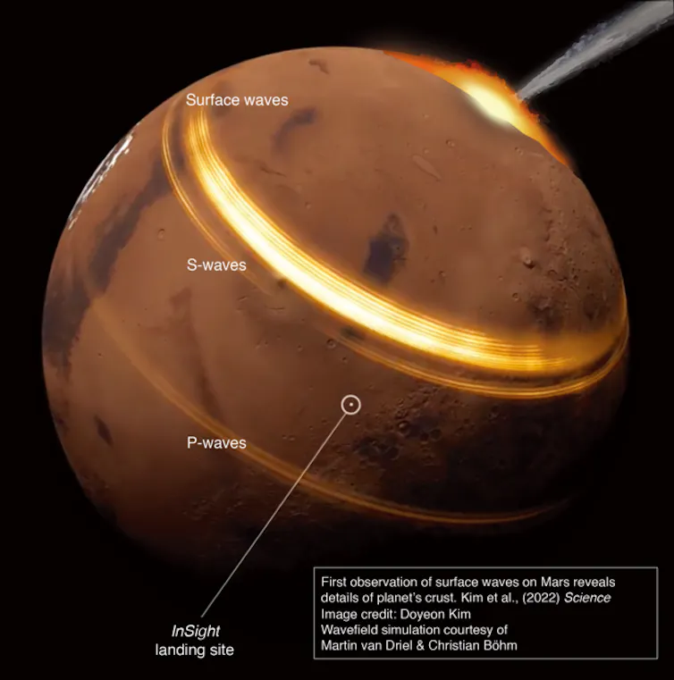Image showing Mars insight landing site.
