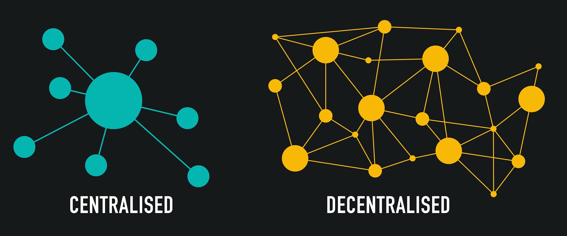 Two illustrations of networks — a blue one showing a central source of power, and a yellow one showing multiple interconnecting nodes