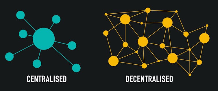 two illustrations of networks — a blue one showing a central source of power, and a yellow one showing multiple interconnecting nodes