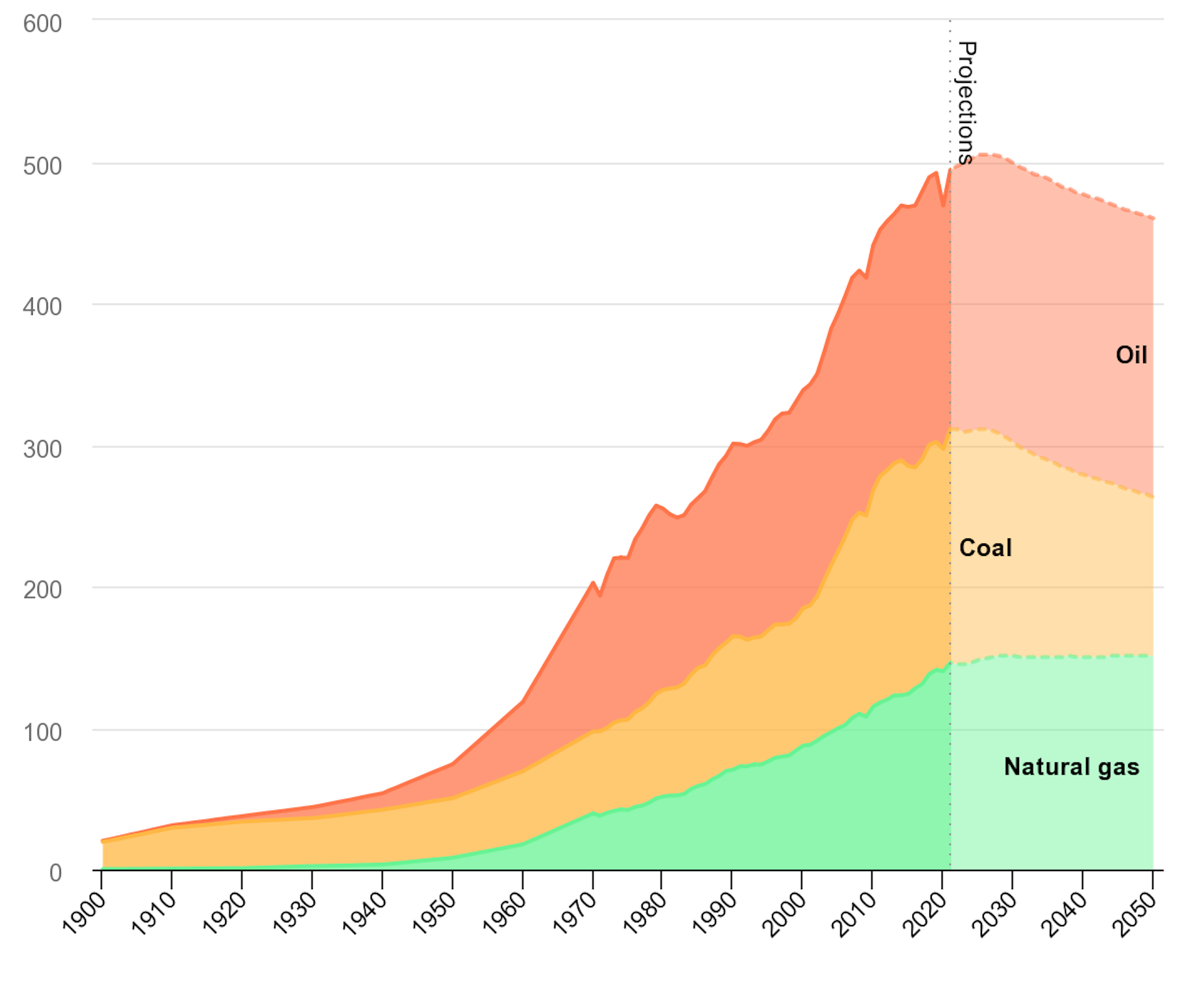 How The Energy Crisis Is Pressuring Countries' Climate Plans – While ...