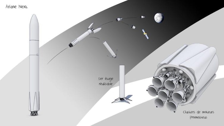schéma illustrant le principe d’Ariane Next