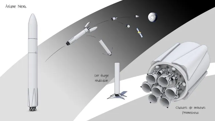 schéma illustrant le principe d’Ariane Next