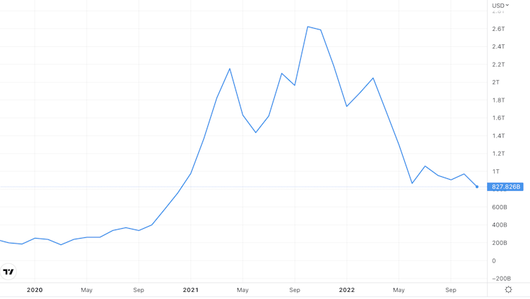 Market cap of total crypto assets