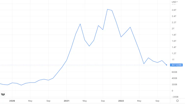 Market cap of total crypto assets