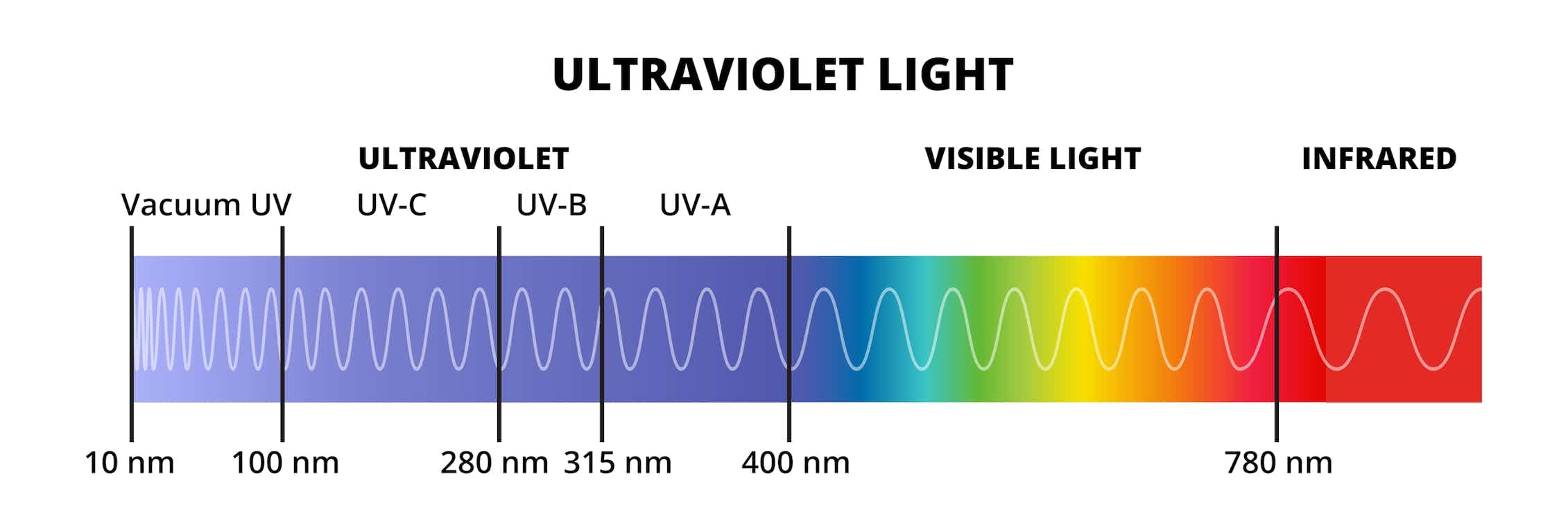 Ультрафиолетовый спектр