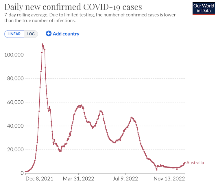 What can we expect from this latest COVID wave? And how long is it likely to last?