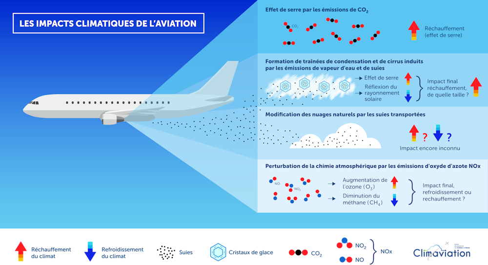 Aviation : il n'y a pas que les émissions de CO2 à prendre en compte - WE DEMAIN