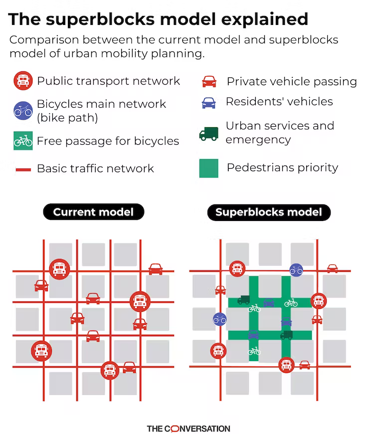 Diagram explaining the superblock concept