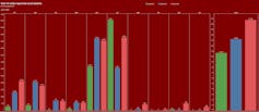 Bar graph showing deaths from COVID in Canada