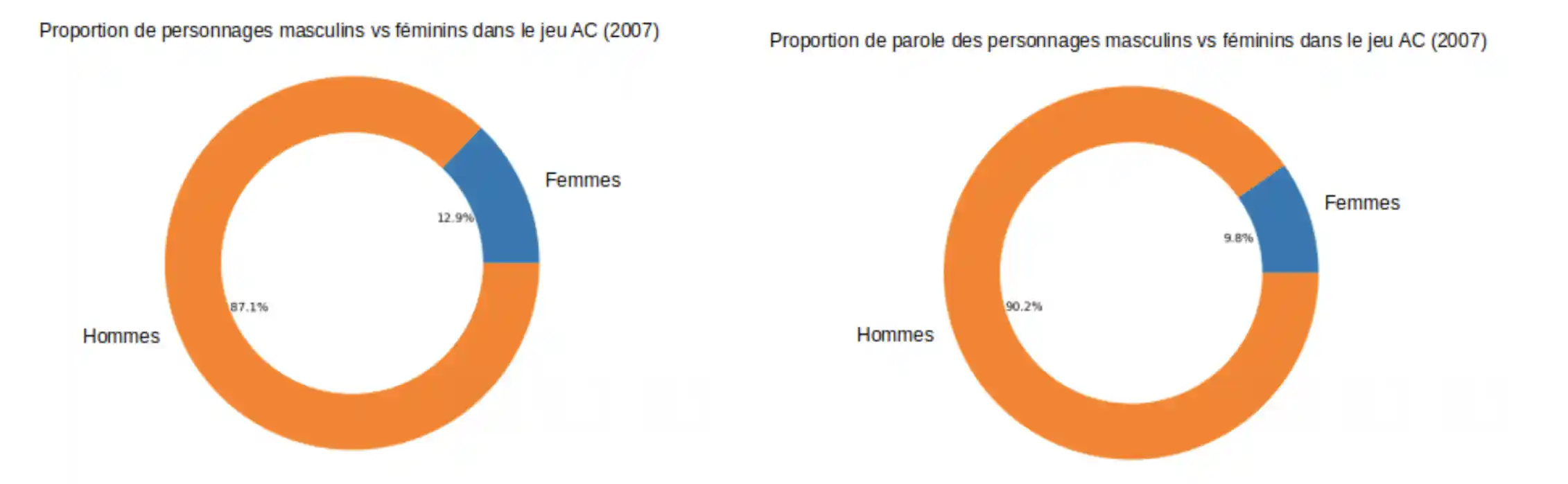 Les St r otypes De Genre Dans La Narration Des Jeux Vid o EDHEC les-st-r-otypes-de-genre-dans-la-narration-des-jeux-vid-o-edhec