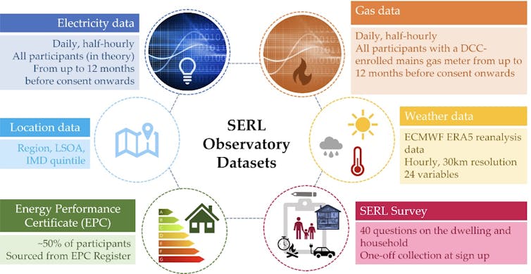 Graphic of SERL data