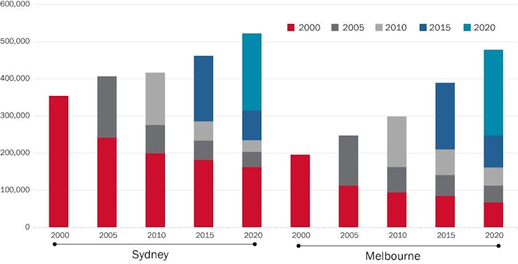 Do tenancy reforms to protect renters cause landlords to exit the market? No, but maybe they should