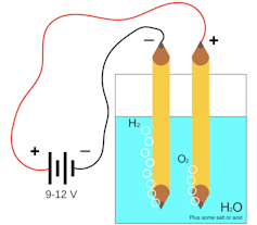 Schema di un esperimento per ottenere idrogeno utilizzando una batteria attaccata a due matite le cui mine di grafite fungono da elettrodi. Autore fornito