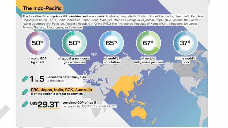 Une image montre des faits et des chiffres sur la région indopacifique