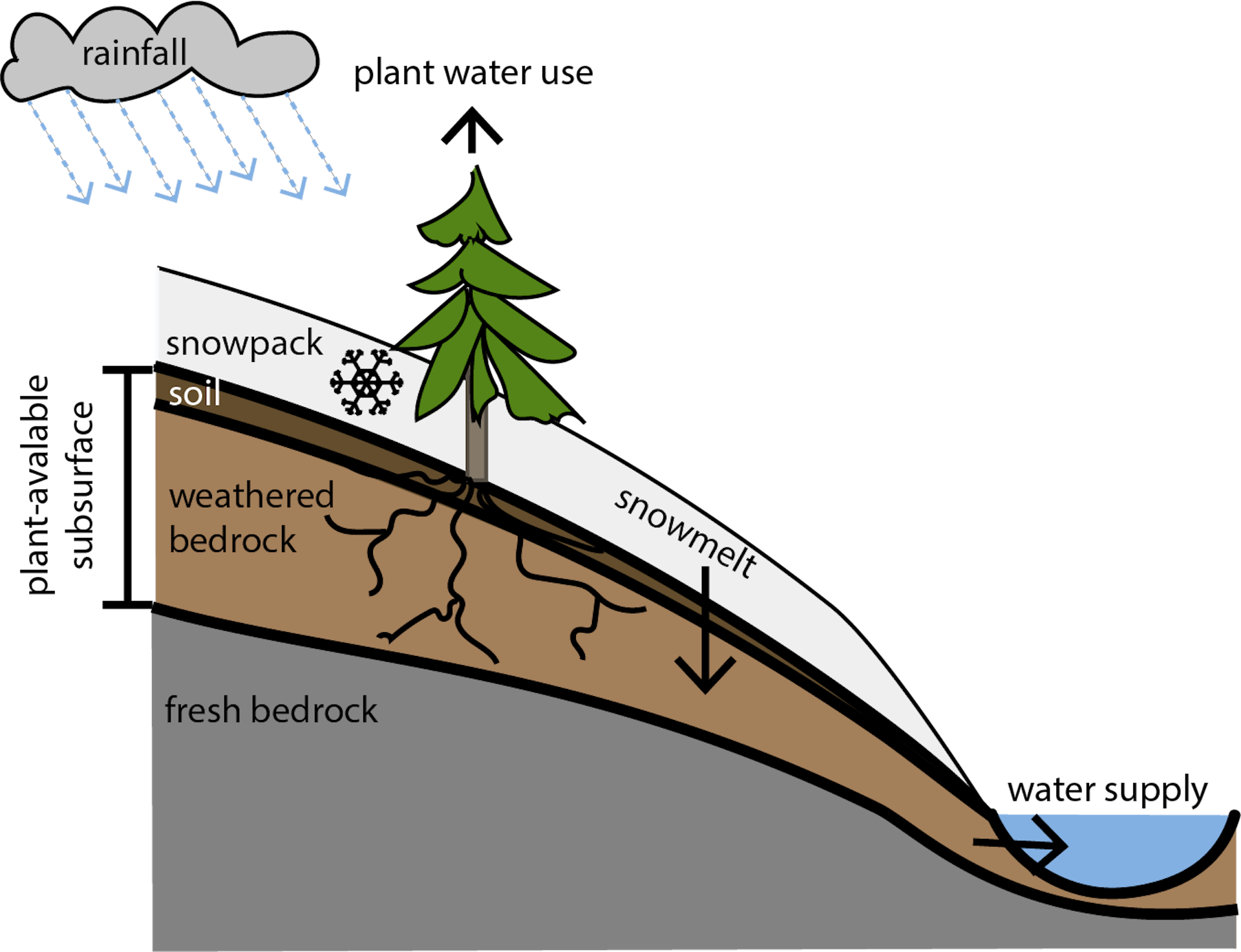 scientists-dig-deep-and-find-a-way-to-accurately-predict-snowmelt-after