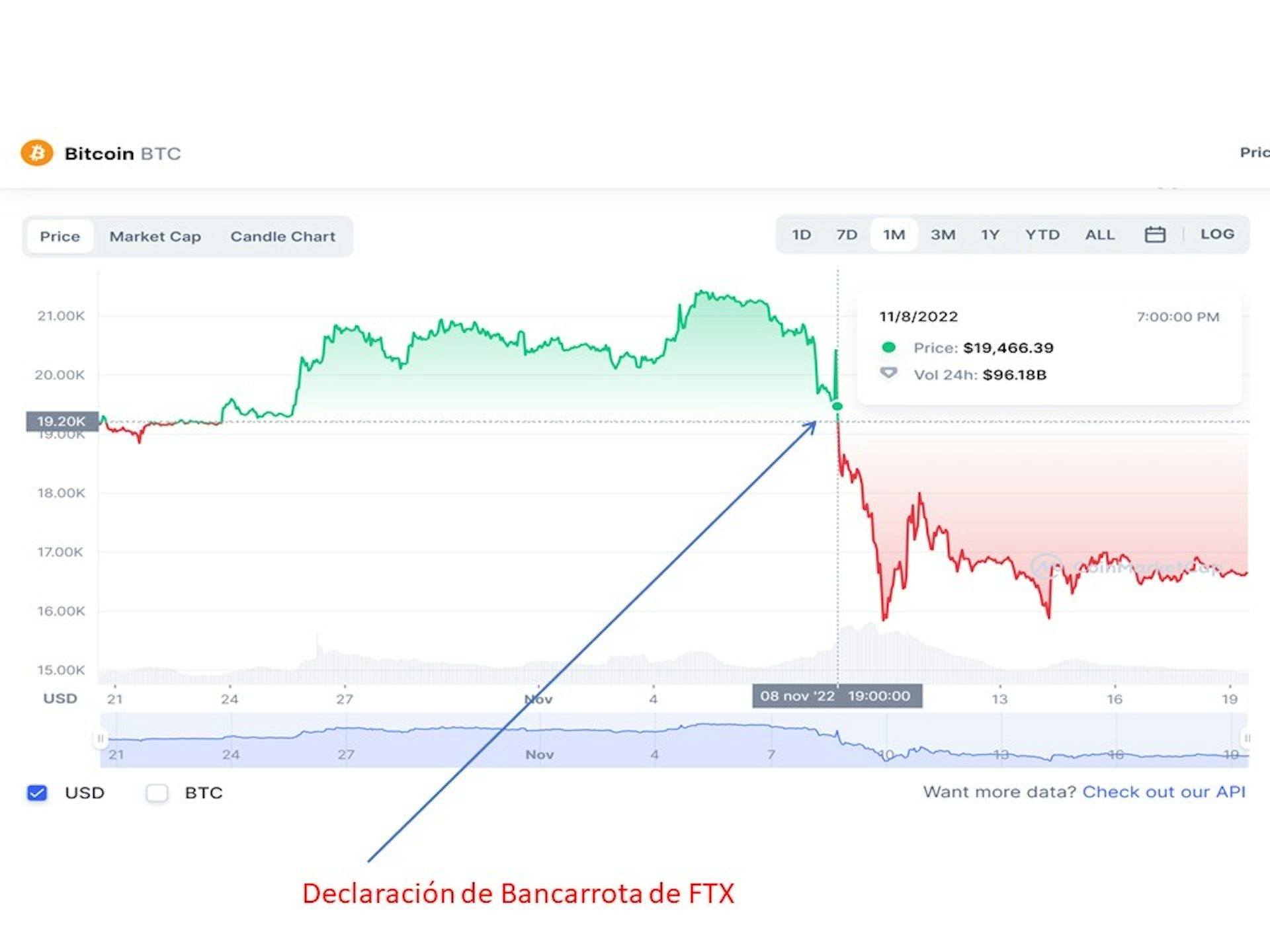 The Collapse Of The Giant FTX And Its Impact On The Crypto World ...