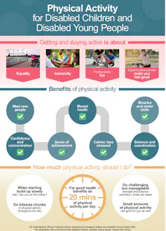 Campagne de promotion de l’activité physique au Royaume-Uni, mentionnant le fun, le fait de se sentir bien, plus confiant, etc