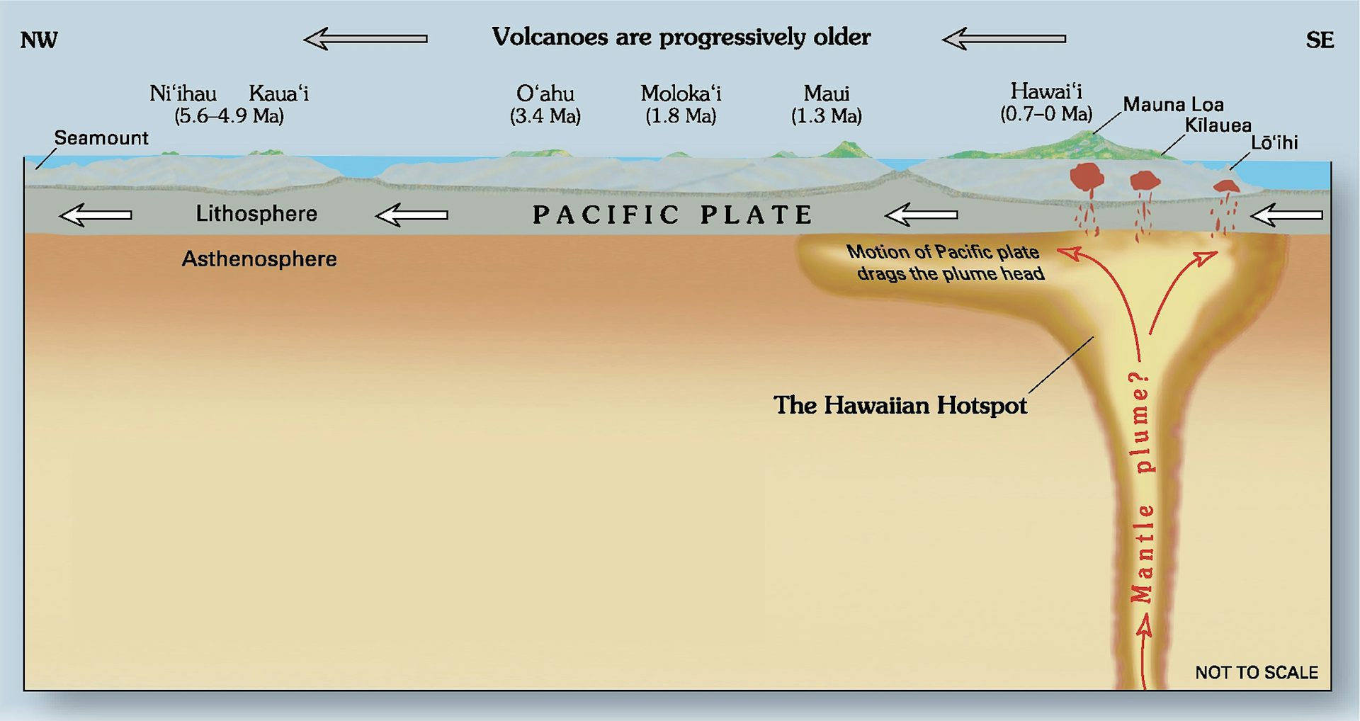 Where Mauna Loa’s Lava Is Coming From – And Why…