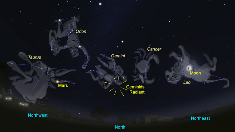 The night sky showing Mars in the northwest, the Geminid radiant due north and the Last Quarter Moon in the northeast