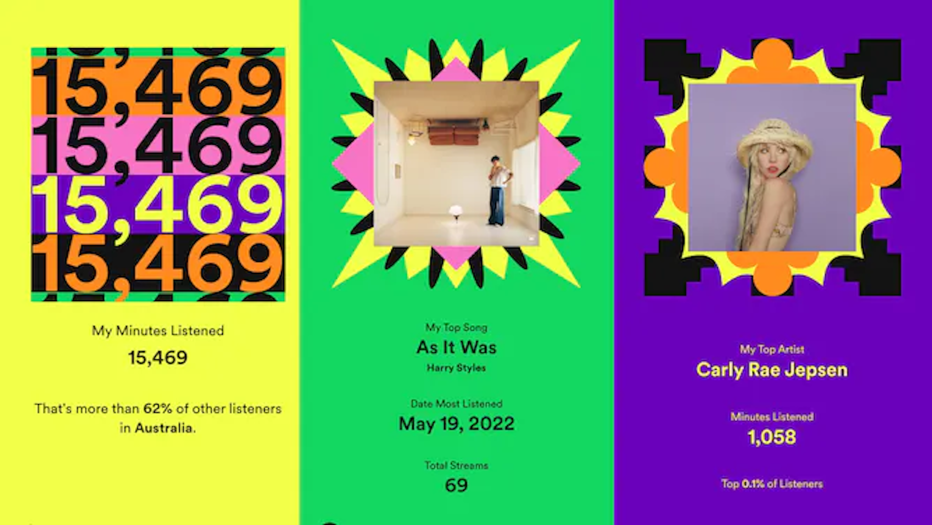 Membongkar fenomena _Spotify Wrapped_: apa yang terungkap dari kebiasaan kita mendengarkan musik?