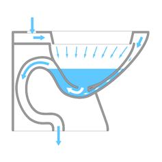 Diagram of jet-siphonic toilet